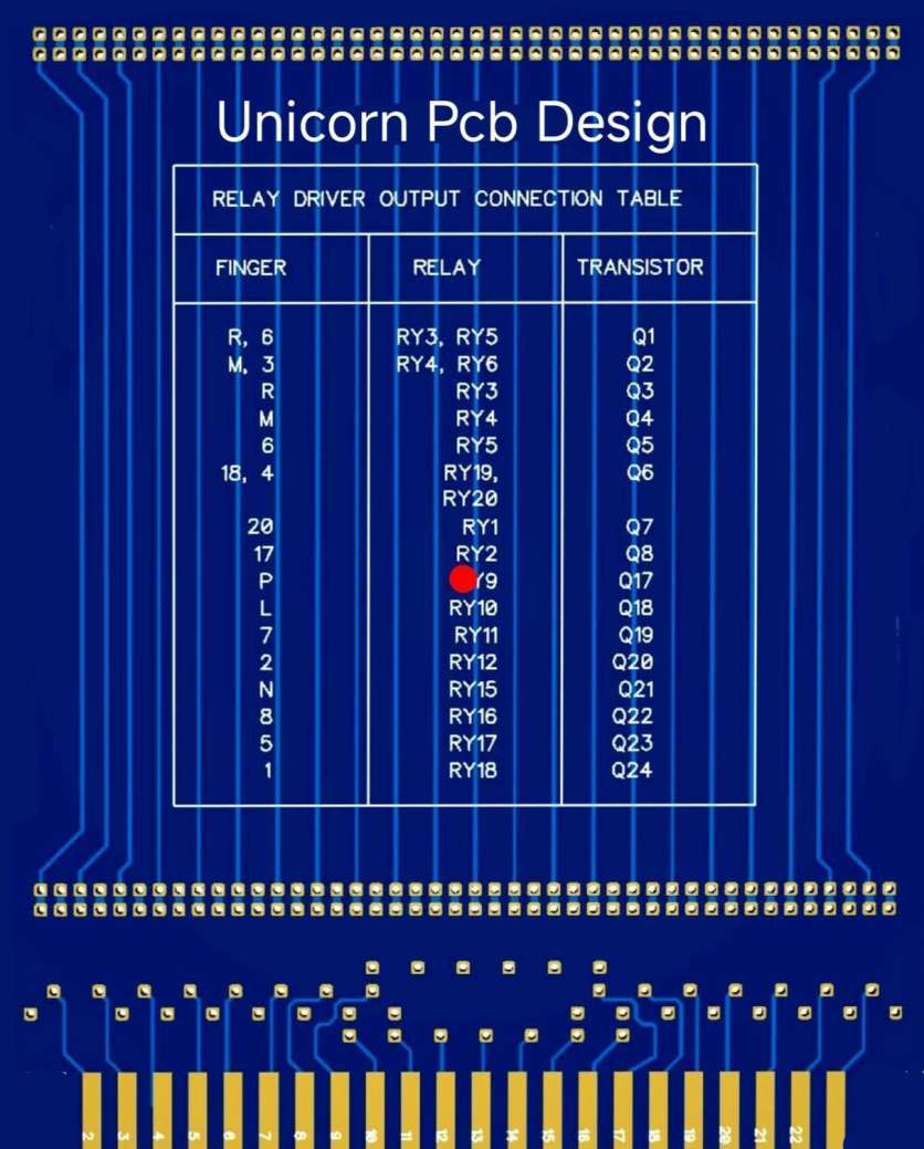 Pcbf